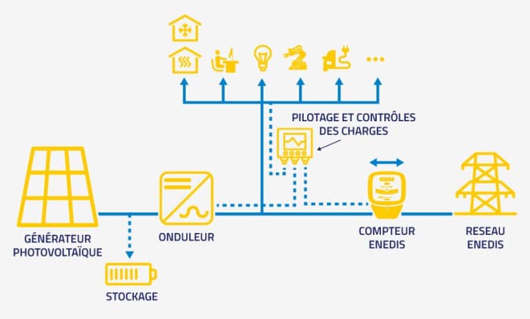 autoconsommation photovoltaïque
